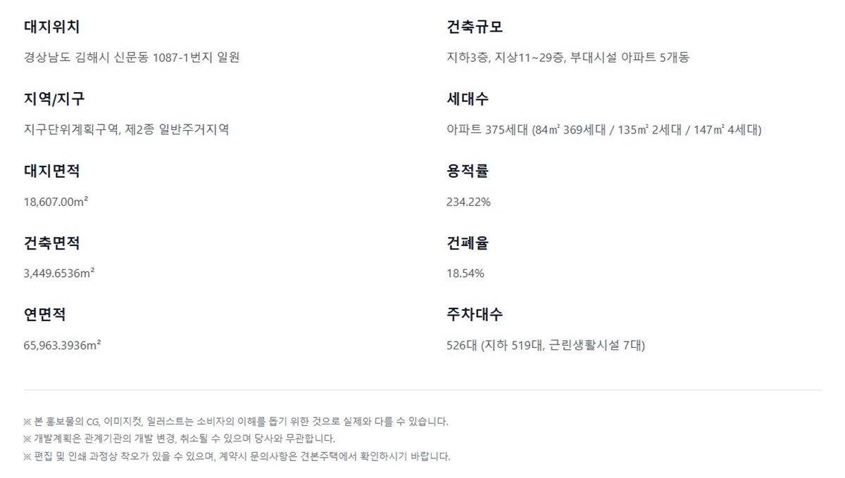김해_신문_대상_웰라움_라시엘_모델하우스_사업개요2.jpg